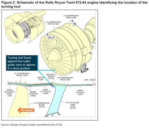 ATSB Tool