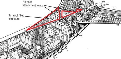 737 fin diagram