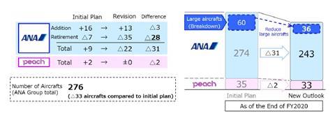 ANA Fleet