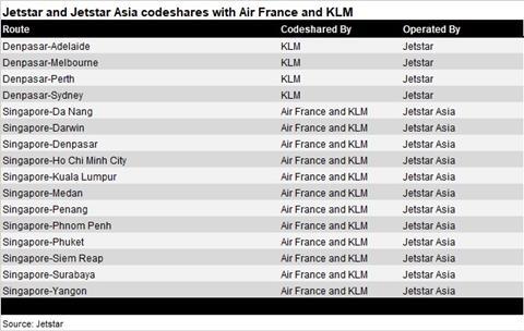 Jetstar Table