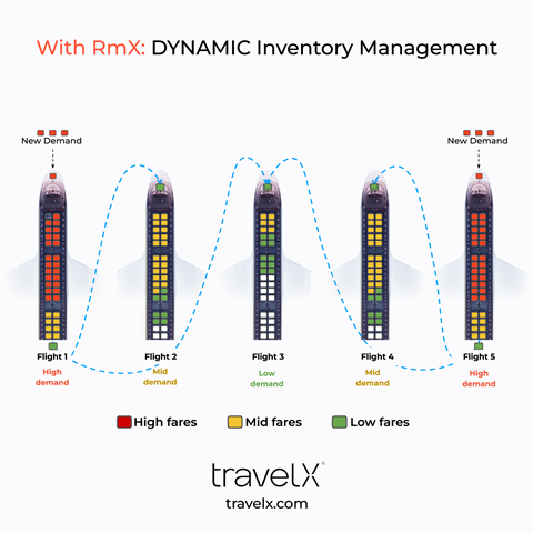 static and dynamic inventory-03
