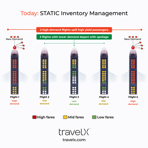 static and dynamic inventory-02