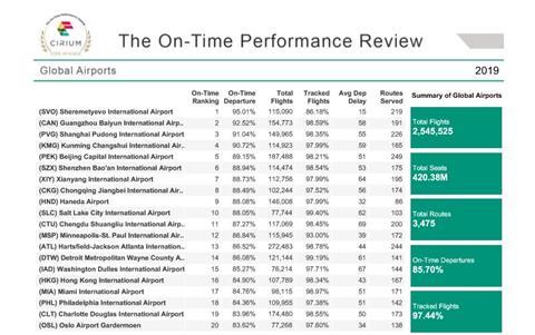 Cirium on-time performance award 2019 airports