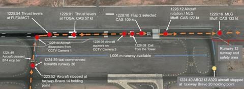 Sharjah incident detail-c-GCAA