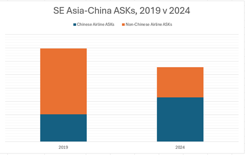 Sept 19-24 comparison SEA-CHINA