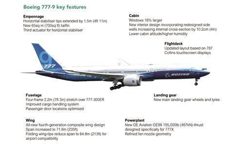 Boeing-777-9 key changes