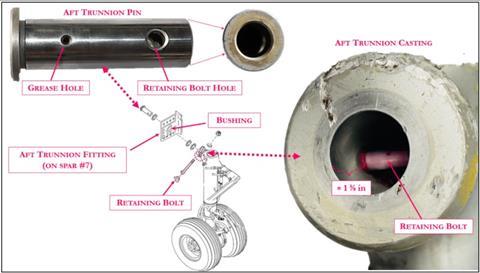 landing-gear diagram-c-NTSB