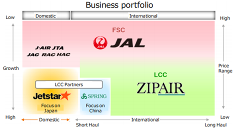 JAL_business strategy