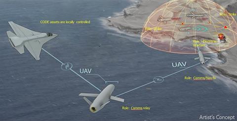 Conceptual image of CODE-enabled operation c DARPA