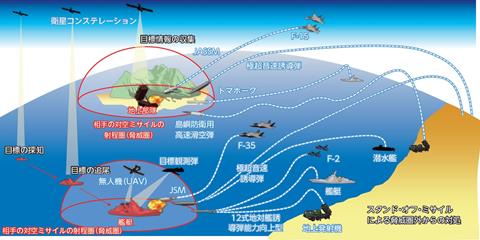 JMOD Force F-15J