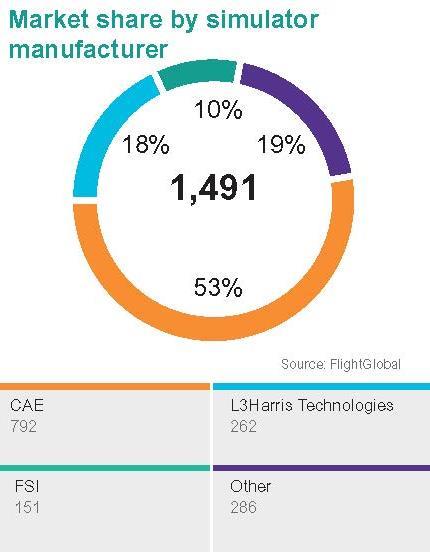 market share by manufacturer