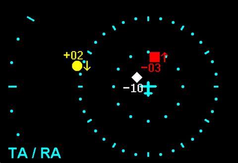 ACAS display-c-Eurocontrol