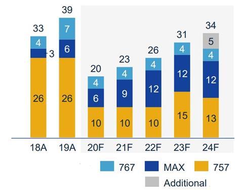 Icelandair fleet