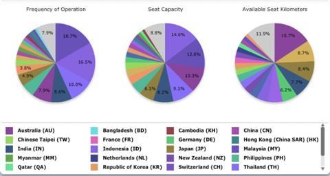 capacity out of SG