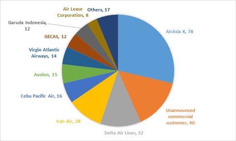 airasia restricted items