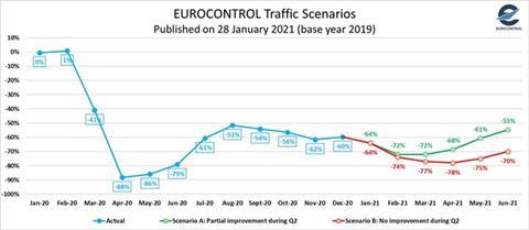 Eurocontrol-graph