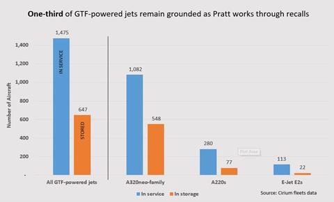GTF groundings on 082324