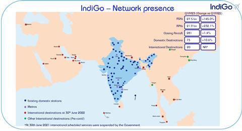 IndiGo Network