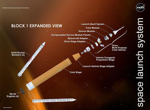 NASA Artemis Space Launch System