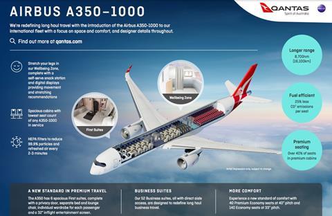A350 Project Sunrise Qantas