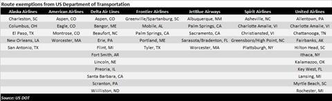 US DOT approval