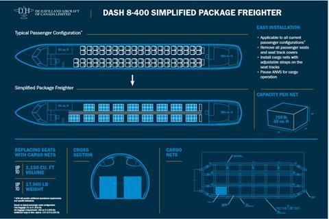 Dash8-400 simplyfied Package Freigther diagramme. DeHavillaidn