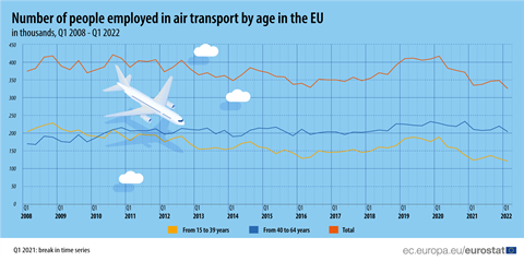 Eurostat transport workers survey