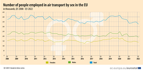 EU economy greenhouse gas emissions: -4% in Q4 2022 - Products Eurostat  News - Eurostat