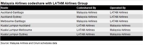 MAS Latam codeshare