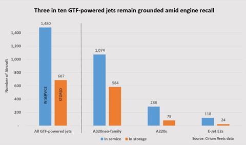 GTF chart 101924