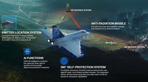 Eurofighter EK infographic