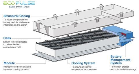 EcoPulse battery-c-Airbus