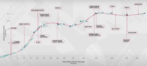 Virgin Orbit launch profile-c-Virgin Orbit