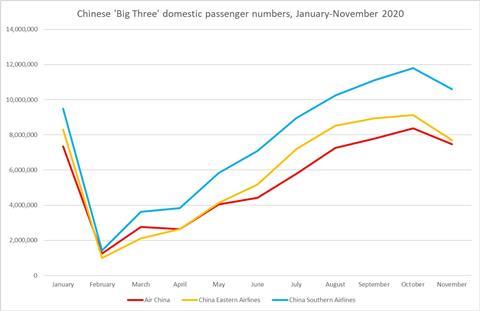 Big Three_Pax numbers