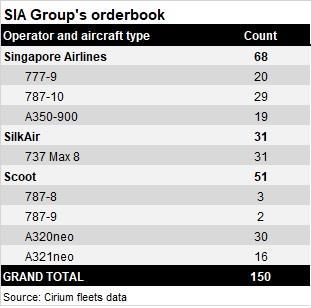 SIA Orderbook