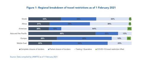 UNWTO report