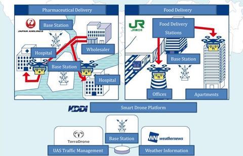 JAL drone