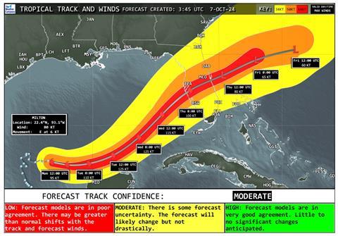 Tropical forecast track