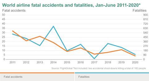 fatal accidents and fatalities