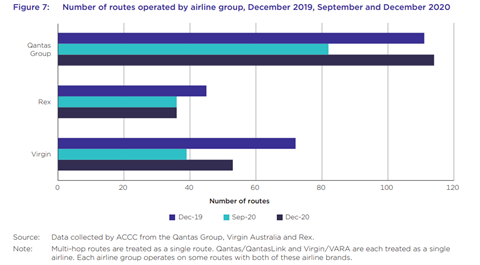 Airline routes_ACCC