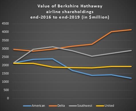 BH graph