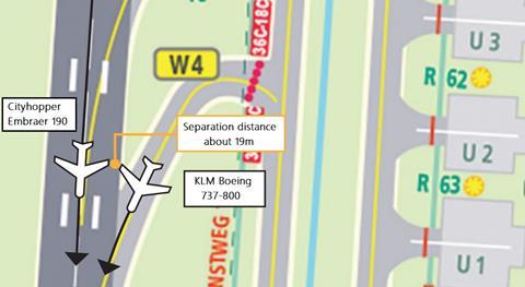 Diagrama de Schiphol