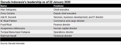 Garuda_new_leadership