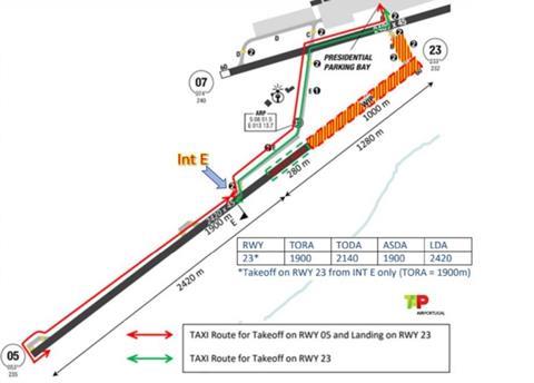 Luanda airport incident-c-GPIAAF