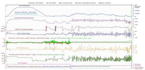 FDR Trace-C-Kazakh Aviation accident committee