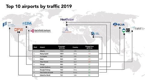 Top10-Airports-2019v2c