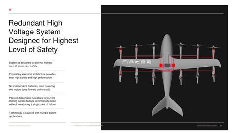 Archer eVTOL design. SEC filing by ACIC 021021-5