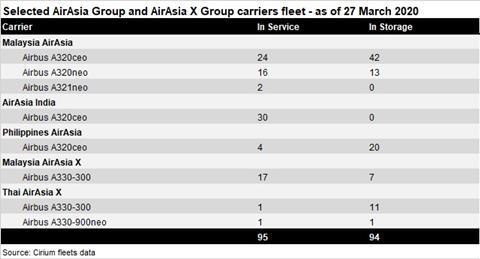 68 Best Airasia flight booking for defence Sketch Art Design