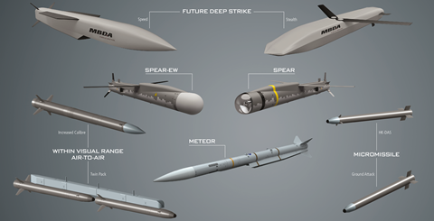 MBDA Tempest weapons