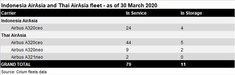 Cirium fleets data_AirAsia